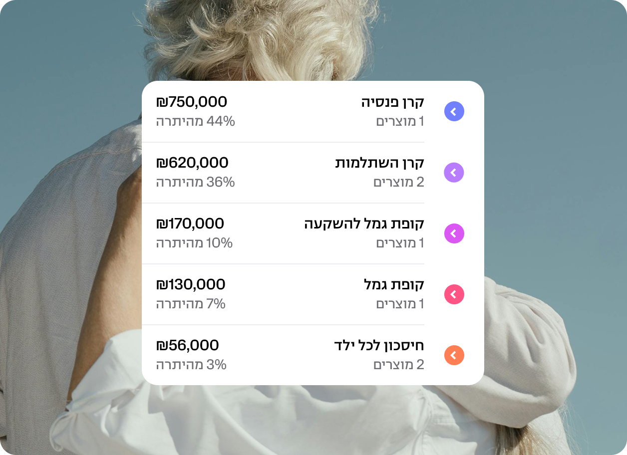 תמונה מייצגת לרכיב